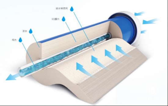 老板電器：創(chuàng)新科技讓中國家庭安享健康好水