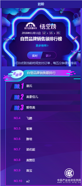 蘇寧雙十一瘋搶倒計時，紅孩子告訴你最該買啥