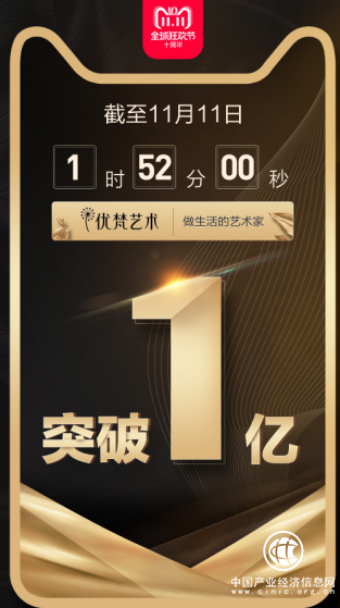 品牌實(shí)力凸顯，優(yōu)梵藝術(shù)雙11再次刷新記錄