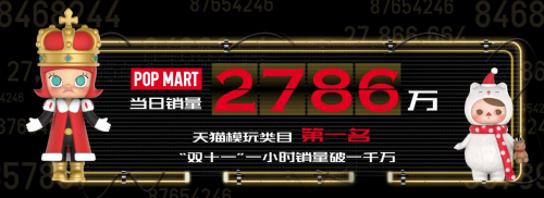 泡泡瑪特“雙11”交易額成行業(yè)TOP1 一小時(shí)破千萬創(chuàng)多項(xiàng)記錄