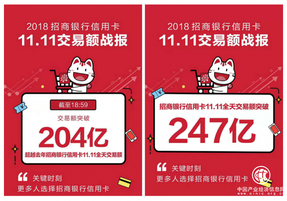 從交易額一天十來億到247億，招行信用卡“雙11”十年記！