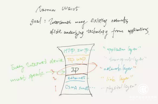 易寶支付數(shù)據(jù)工程的“瘦身” 促進電子支付的技術(shù)發(fā)展