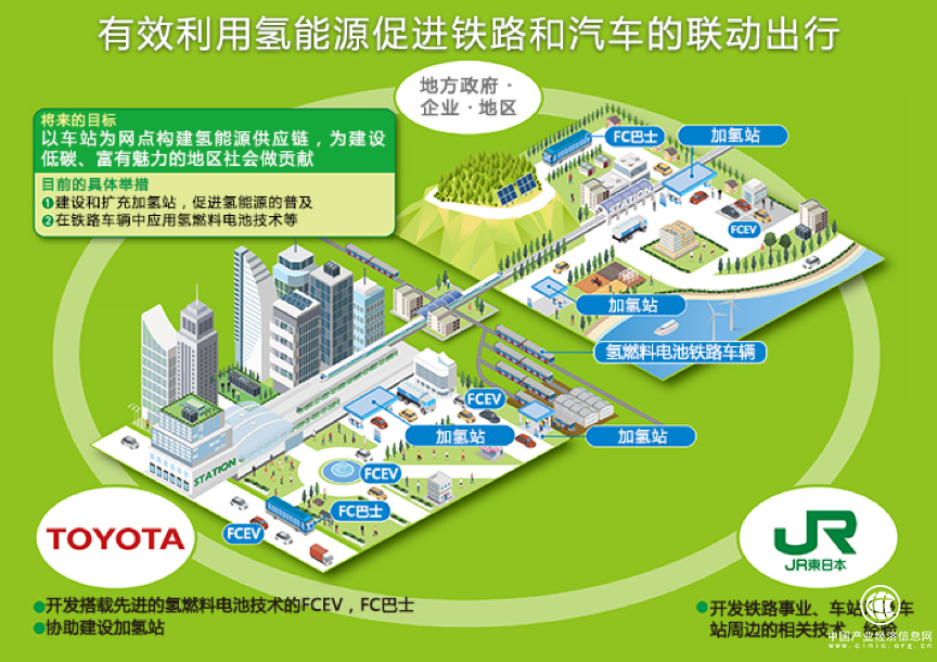 別人放產(chǎn)品 豐田居然在進(jìn)博會(huì)上“演話劇”？