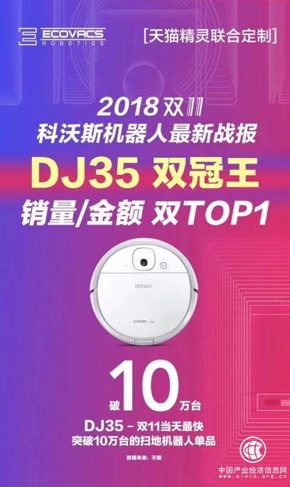 天貓精靈聯(lián)手消費(fèi)電子行業(yè)大牌，狂攬雙11天貓平臺(tái)28項(xiàng)戰(zhàn)績(jī)第一