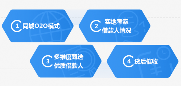 翼龍貸安全嗎： “技術(shù)+安全”機(jī)制 確?；ヂ?lián)網(wǎng)金融安全