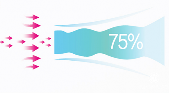 中廣歐特斯中央新風(fēng)，滿足您對(duì)新風(fēng)的一切“幻想”