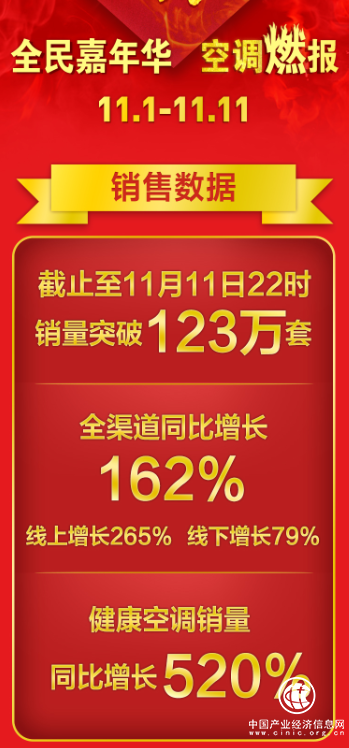 低溫霧霾齊轟炸，蘇寧健康空調(diào)激增的背后