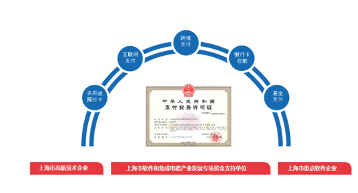 富友：科技驅(qū)動創(chuàng)新，打造移動互聯(lián)支付新生態(tài)