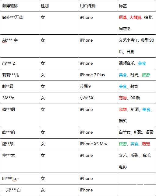 吃貨、鏟屎官最容易中獎！蘇寧抽獎12名“幸運大獅”又全女性