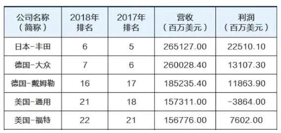 TNGA+“三化” 豐田贏得未來的“戰(zhàn)略武器”