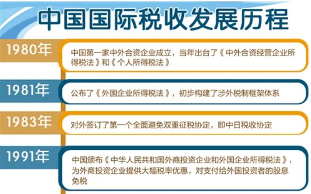 我國(guó)國(guó)際稅收合作廣度和深度不斷拓展