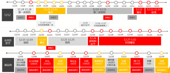 今年最后一次薅羊毛 蘇寧雙十二瘋搶開始