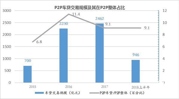 開鑫金服研究院：車貸行業(yè)進(jìn)入存量競爭期 精細(xì)化運(yùn)營才能更好綻放