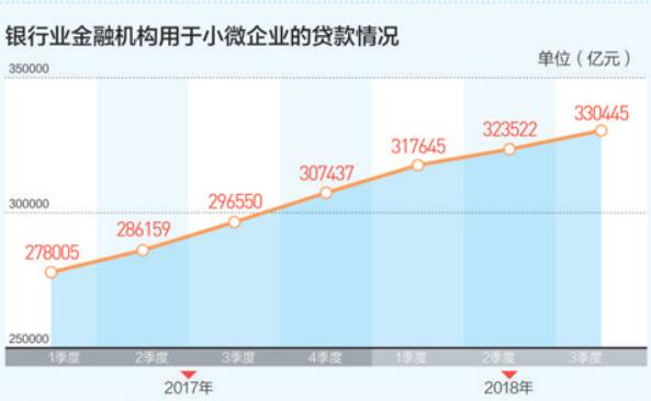 企業(yè)融資，新鮮血液不可少