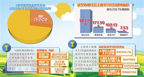 《新型農業(yè)經營主體土地流轉調查報告》發(fā)布