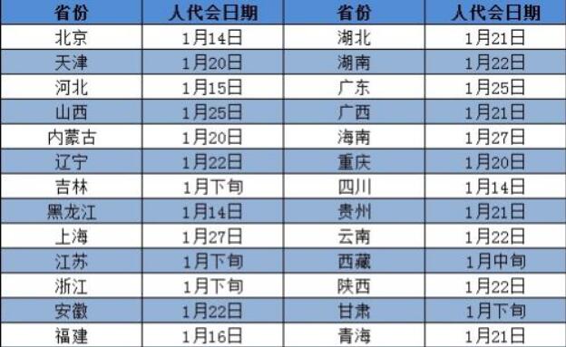 2019年省級(jí)兩會(huì)時(shí)間表出爐 多地強(qiáng)調(diào)嚴(yán)肅會(huì)風(fēng)會(huì)紀(jì)