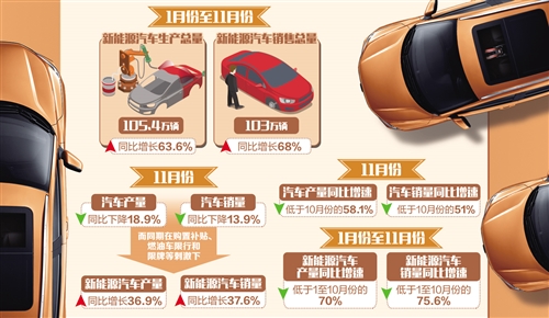 業(yè)內(nèi)人士預計新能源汽車2019年有望高增長