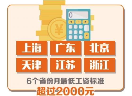 截至去年末已有15個省份調整最低工資標準