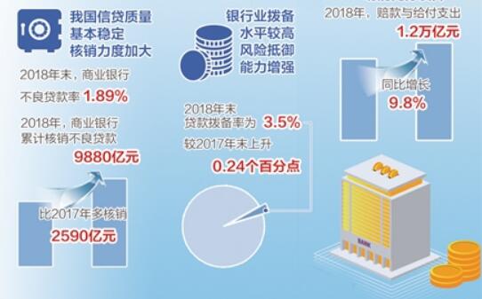 截至2018年末銀行業(yè)境內(nèi)總資產(chǎn)超260萬(wàn)億元