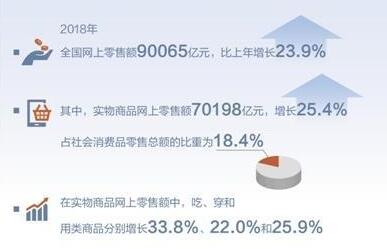 電商法實(shí)施滿月，成效如何？