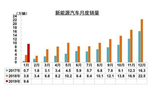 順勢而為，金彭新能源、比亞迪新能源發(fā)力A0級汽車市場