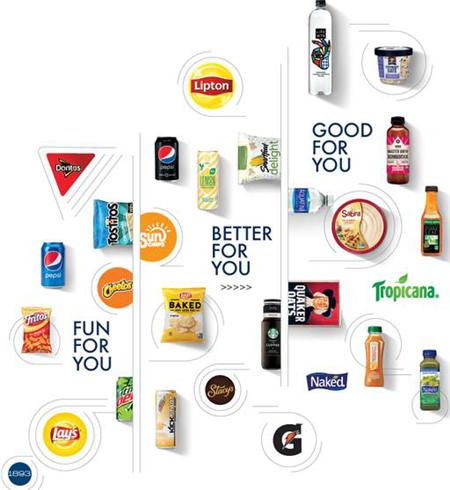 老虎證券：不光是可樂(lè)，百事公司已無(wú)處不在