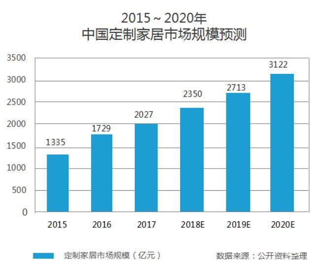 家居建材要變天 十大關(guān)鍵詞影響你的錢(qián)景