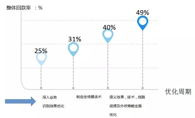 AI推動金融信貸智能化良性發(fā)展 