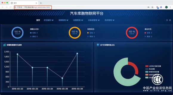 揭秘蘇寧金融區(qū)塊鏈+物聯(lián)網(wǎng)汽車庫融平臺的技術(shù)創(chuàng)新