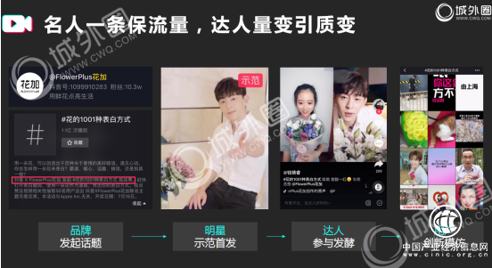 抖音、快手、美拍傳播邏輯分析 城外圈短視頻營(yíng)銷(xiāo)要素總結(jié)