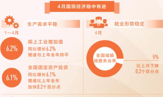 統(tǒng)計(jì)局解讀4月