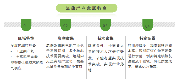 賽迪顧問(wèn)發(fā)布“氫能城市100強(qiáng)”