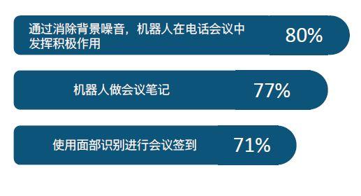 Webex引領(lǐng)認知協(xié)作，首推AI人物洞察。