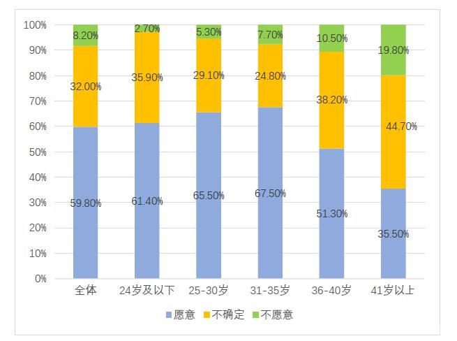 從機制建立到全民普及 價值激活帶動音樂消費升級