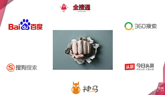 中商114全搜通助力中小微企業(yè)騰飛
