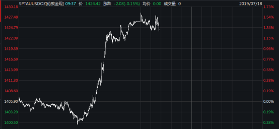 華安基金：全球避險(xiǎn)模式悄然開啟 黃金迎來配置良機(jī)