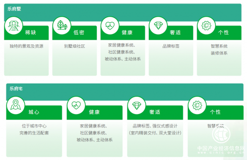 行業(yè)拐點(diǎn)來(lái)臨，這家百?gòu)?qiáng)房企已經(jīng)轉(zhuǎn)型成功，很多人卻看不懂！