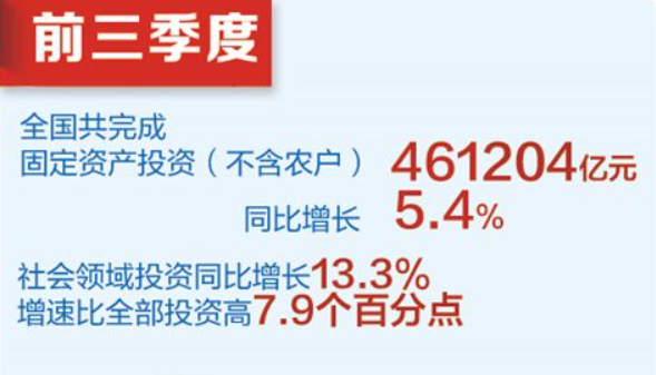 中國經(jīng)濟(jì)成色足、潛力大、韌勁強(qiáng)