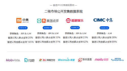 強(qiáng)強(qiáng)聯(lián)合，IP“大戶”中手游牽手互聯(lián)網(wǎng)券商龍頭富途證券