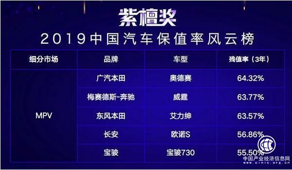 優(yōu)信聯(lián)合58車、J.D.Power 打造業(yè)內(nèi)權(quán)威保值率榜單