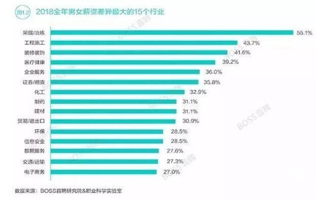 工科女生發(fā)展，欠缺能力還是欠缺鼓勵？