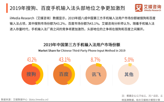 百度輸入法演繹行業(yè)最強語音輸入：準確率、滿意度雙料第一！