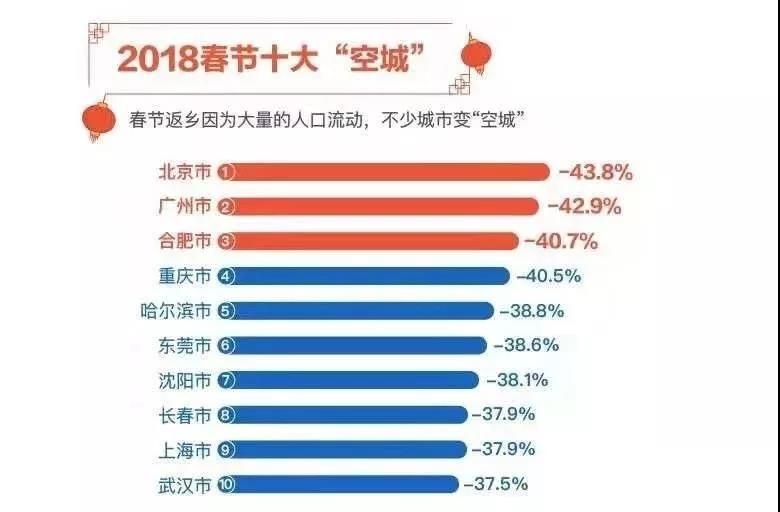 離開武漢的500多萬人去了哪里？大數(shù)據(jù)告訴你