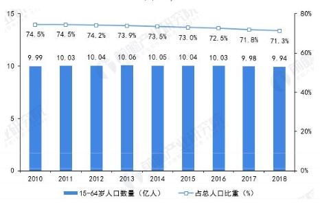 2019年中國智能制造行業(yè)發(fā)展驅(qū)動因素分析