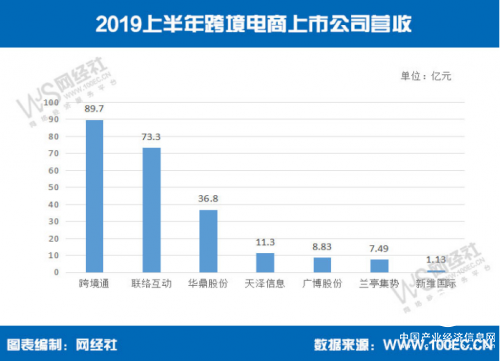跨境通：大額計(jì)提減值釋放風(fēng)險，輕裝上陣?yán)^續(xù)領(lǐng)跑行業(yè)
