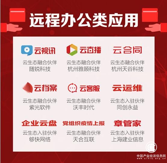 抗“疫”之戰(zhàn)：用友云市場(chǎng)攜21家云生態(tài)伙伴亮“武器”