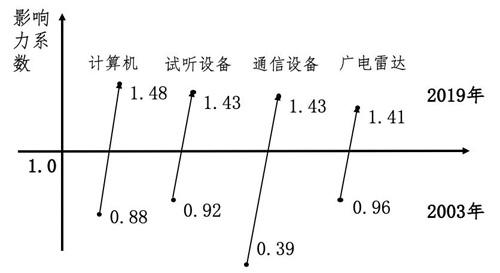 見(jiàn)解丨疫情對(duì)數(shù)字經(jīng)濟(jì)發(fā)展及宏觀經(jīng)濟(jì)的影響如何？