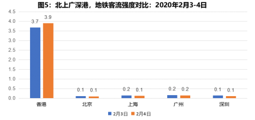 ?疫情之下，諾亞財富給出投資建議