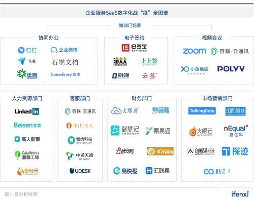 企業(yè)數(shù)字化戰(zhàn)“疫”攻略：8大最受歡迎遠(yuǎn)程辦公工具盤點(diǎn) 