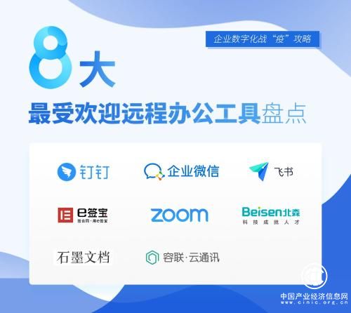 企業(yè)數(shù)字化戰(zhàn)“疫”攻略：8大最受歡迎遠(yuǎn)程辦公工具盤點(diǎn) 